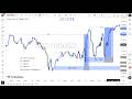MARKET STRUCTURE | Full Top Down Analysis | Step-by-Step (3rd MAY 2026)