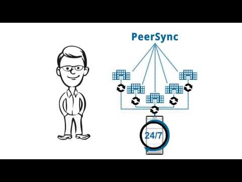 Sol-Tec PeerSync Backup Overview