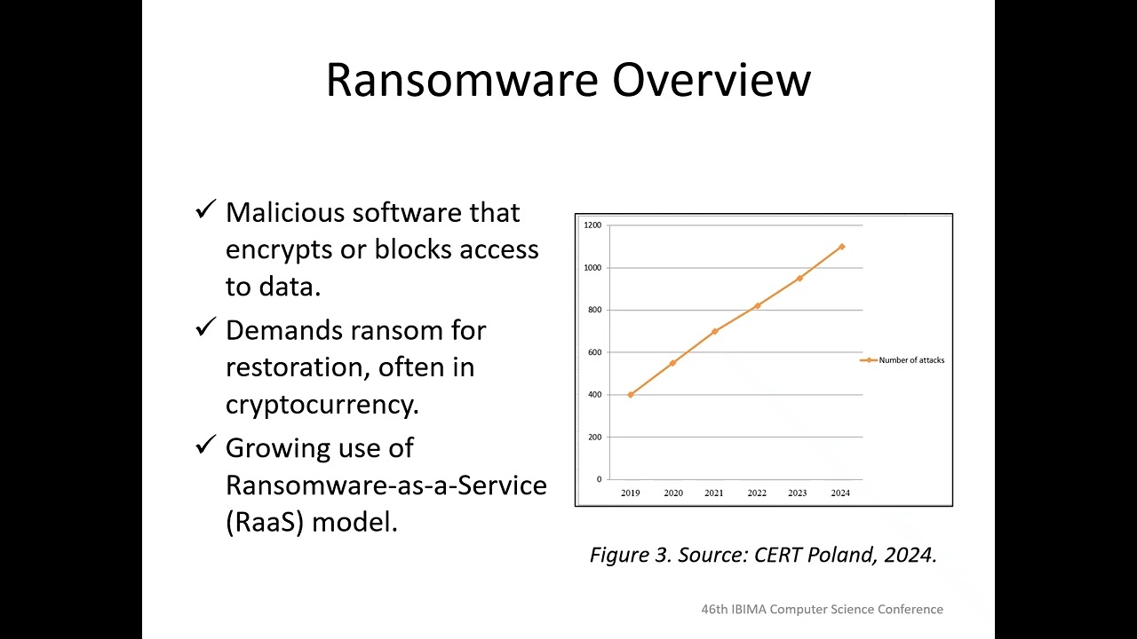 Analysis and Counteraction of Ransomware Attacks
