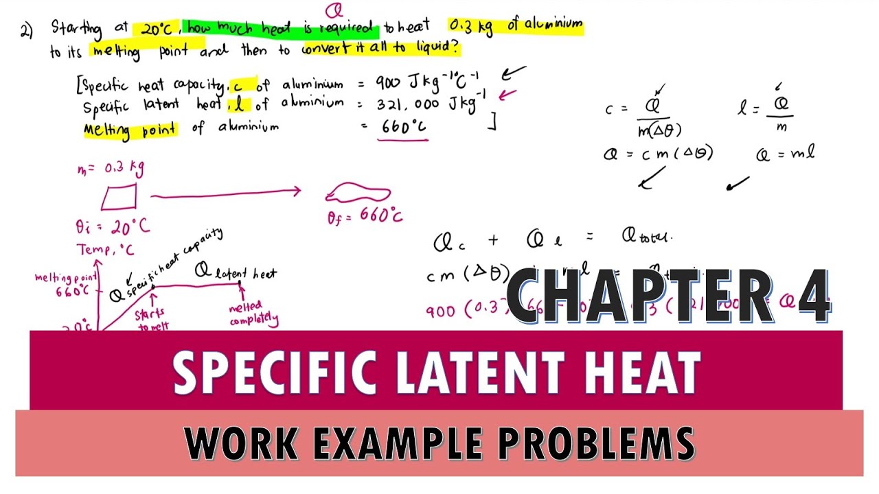 KSSM PHYSICS CHAPTER 4  SPECIFIC LATENT HEAT WORK 