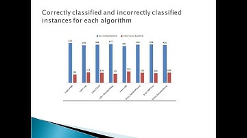 Machine Learning Techniques for Analysis of Egyptian Flight Delay