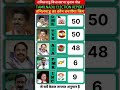 “Tamil Nadu Election 2026 😱 Kaun Banega CM? Latest Opinion Poll Results!” #mkstalin #thalapathyvijay