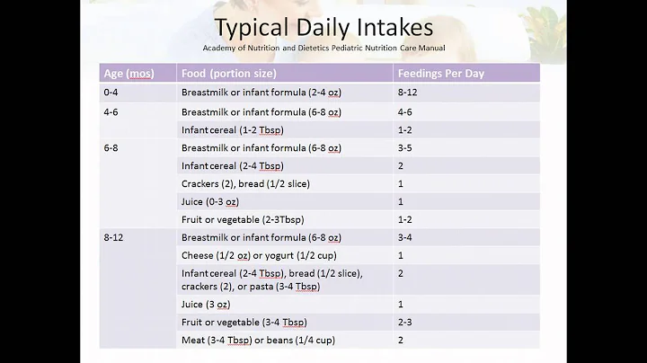 Pediatric Nutrition: Normal Growth & Development (DN A402) - DayDayNews