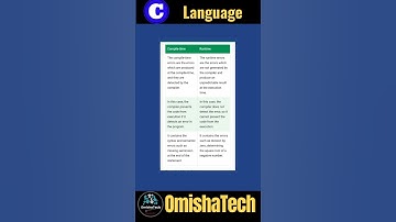 differences between compile-time and runtime error in C programming #cprogramming #programming