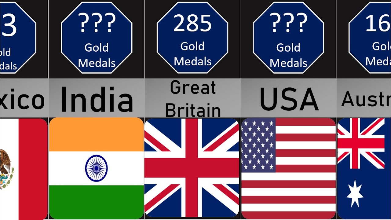 Most Summer Olympic Gold Medals won by countries comparison (1896-2020 ...