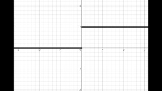 unit step function generation in desmos