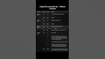 OriginOS 6 (Android 16) Official Rollout — Full Update Timeline for All Vivo & iQOO Phones