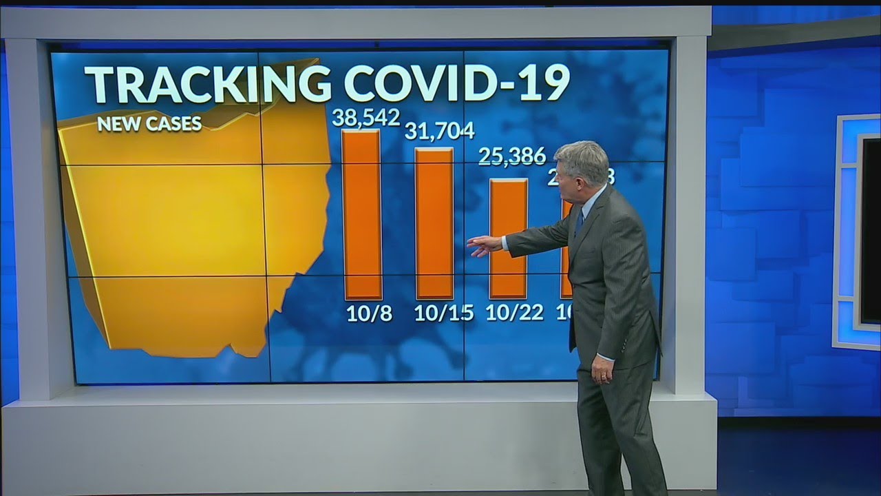 COVID-19 statistics analysis - statewide