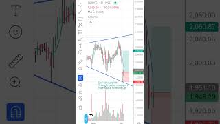Trades executed on 6/3/26 #stockmarket #trading #INOXWIND #SBILIFE # COLPAL