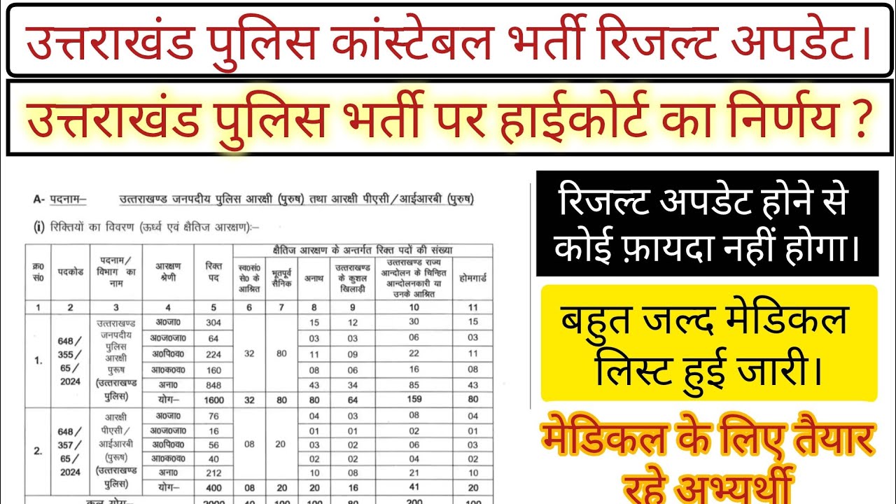 उत्तराखंड पुलिस कांस्टेबल भर्ती रिजल्ट 2026| हाईकोर्ट निर्णय अपडेट|मेडिकल के लिए तैयार रहे अभ्यर्थी।