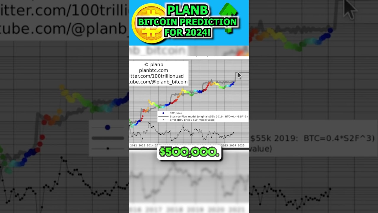 PlanB MASSIVE BITCOIN PREDICTION FOR APRIL 2024! - YouTube