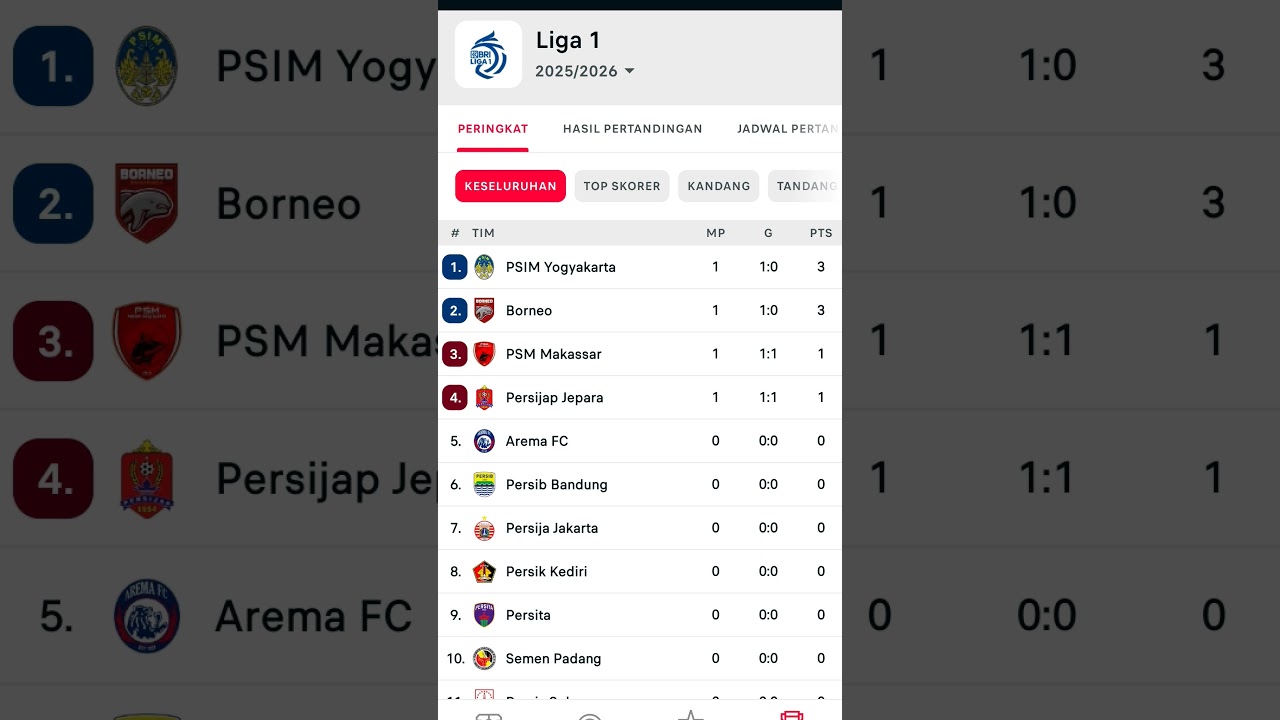 Informasi Update Liga 1 Indonesia Jumat 8 Agustus 2026 