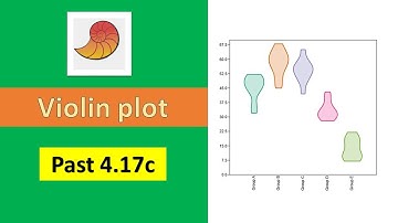 How to Create Violin Plots in PAST 4.17c | Complete Tutorial