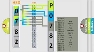 DTC Mazda P0782 Short Explanation