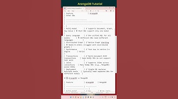 ArangoDB installeren en configureren op Ubuntu 24.04 LTS | Stapsgewijze handleiding 🛠️ #arangodb ...