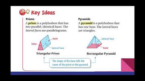8.1- Three-Dimensional Figures (video) - Google Slides