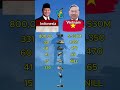 Who Is Stronger ? 😲 | Vietnam vs Indonesia Military Power 2026?