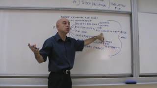 Financial Management - Lecture 02