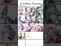 #honkaistarrail #honkaistarrailsilverwolf #elation #genshinimpact #hsr #hoyoverse #gacha #genshin