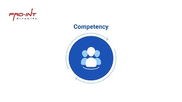Pro-Int HRIS - Aplikasi Penilaian Kompetensi Karyawan Mudah & Lengkap