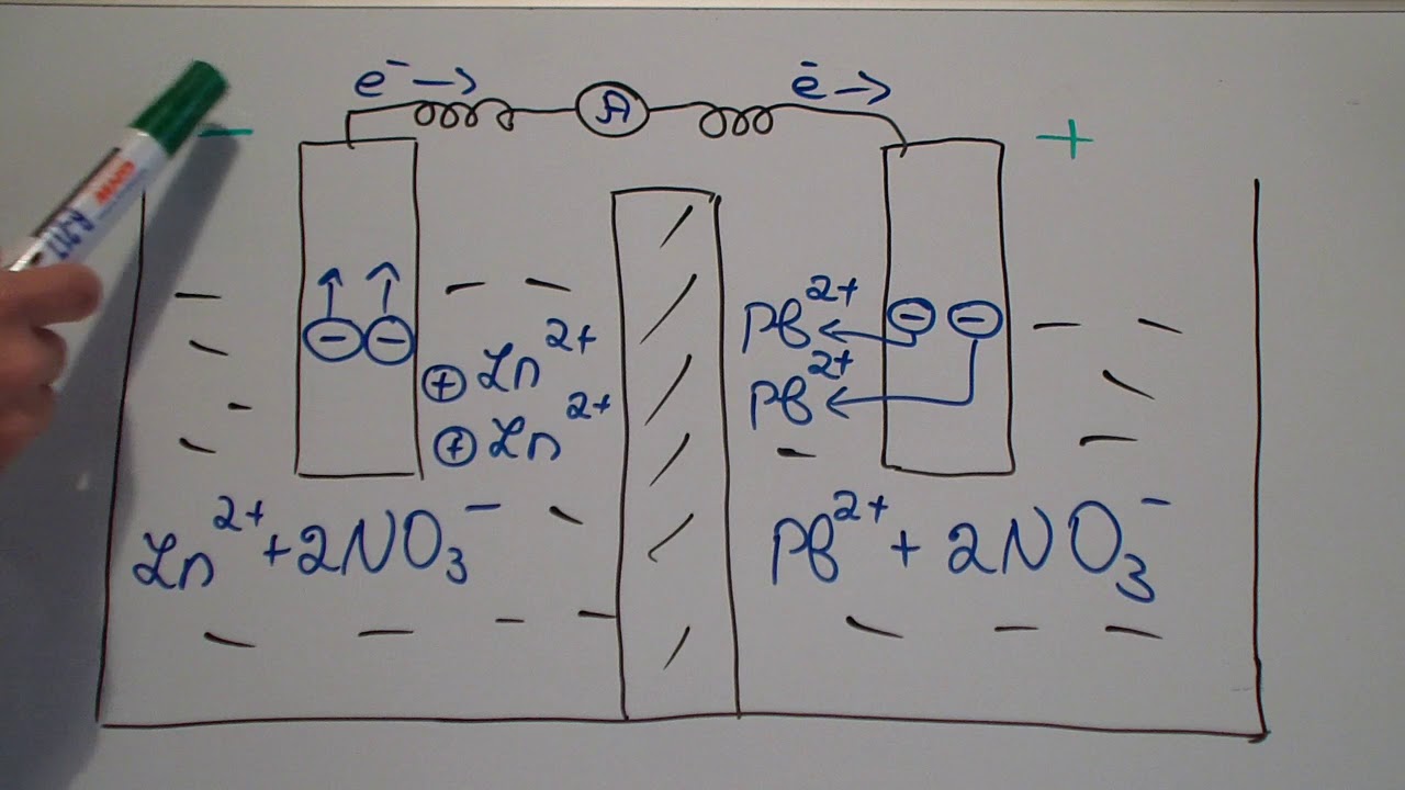 Dərs 2 ( 1-ci hissə) Metalların fiziki xassələri
