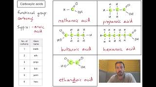 S3.2.5 - How do we name carboxylic acids?