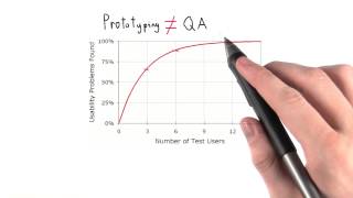 Limits of Prototyping | Low-Fidelity Prototypes & User Research | Rapid Prototyping | Udacity