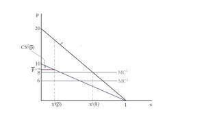 Second-Degree Price Discrimination. Monopoly with Two Types of Consumers.