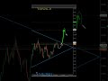 تحليل eurnzd
