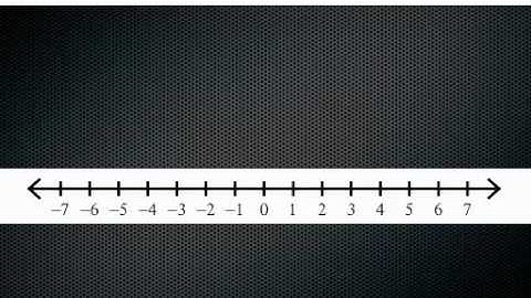 Chapter 3 Section 2 - Solving Inequalities Using Addition and Subtraction(Alg1)