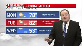 KOMU8 FAWD Sunday