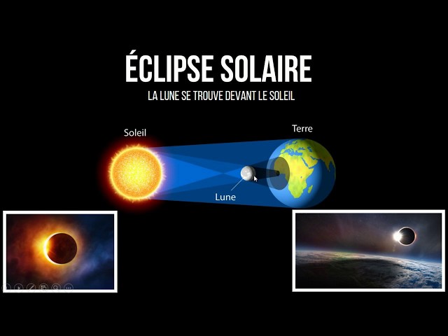 Ombres, éclipses solaires et lunaires (physique-chimie collège)