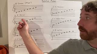 Relative and Parallel modes