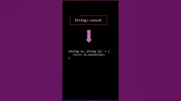Java Method Reference
