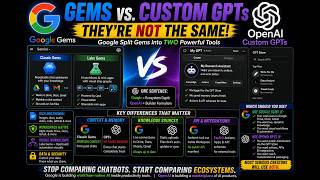 Are Google Gems just a clone of OpenAI's Custom GPTs?