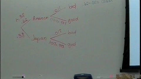 Conditional Probability (part 3)