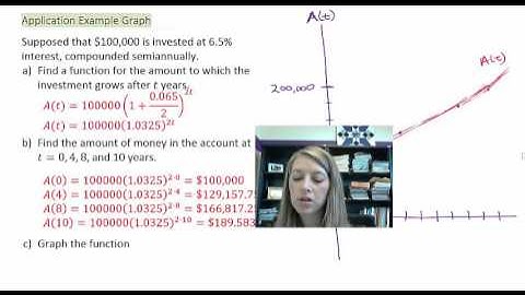 4.2.4 Compound Interest and Introduction to the Number e