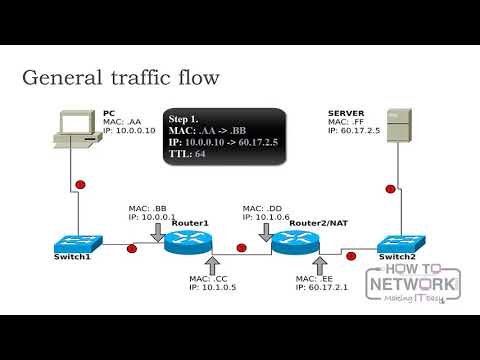 Wireshark Certified Network