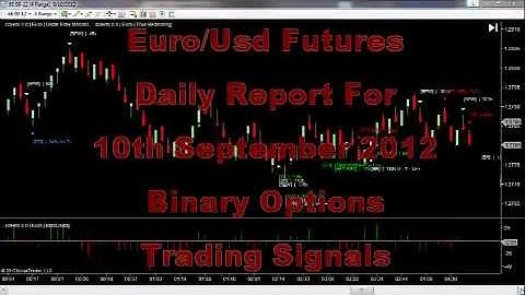 Tradestation Price Action Trading signals Daily Report Forex Euro USD 6E 10th Sept 2012