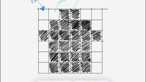 All about Bitmap Images