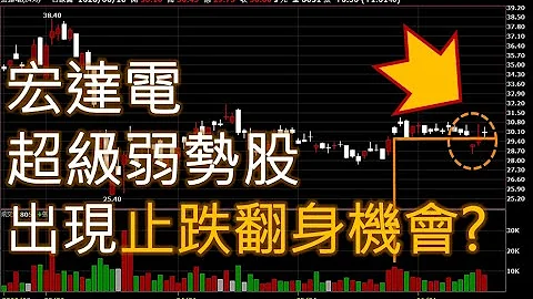 宏達電2498/長期弱勢的形態,出現止跌翻身的機會??? - 天天要聞