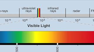 October 23, 2014 - Partial Solar Eclipse