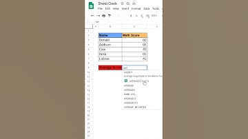 How to calculate Average Score by Excel Formula | Excel Functions and Tip and Trick | Technical Cool