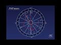Keikoの占星講座|2018年7月13日「お墓参りをする」蟹座新月編