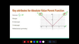 Absolute value parent function video
