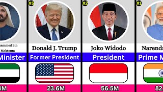 TOP 20 WORLD LEADERS & POLITICIANS ON INSTAGRAM 2023