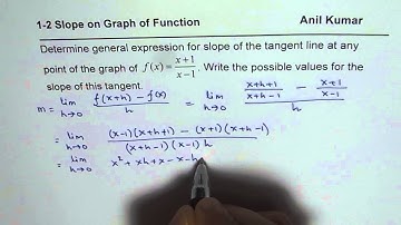 General Method To Find Rate of Change for Rational Function Always Negative