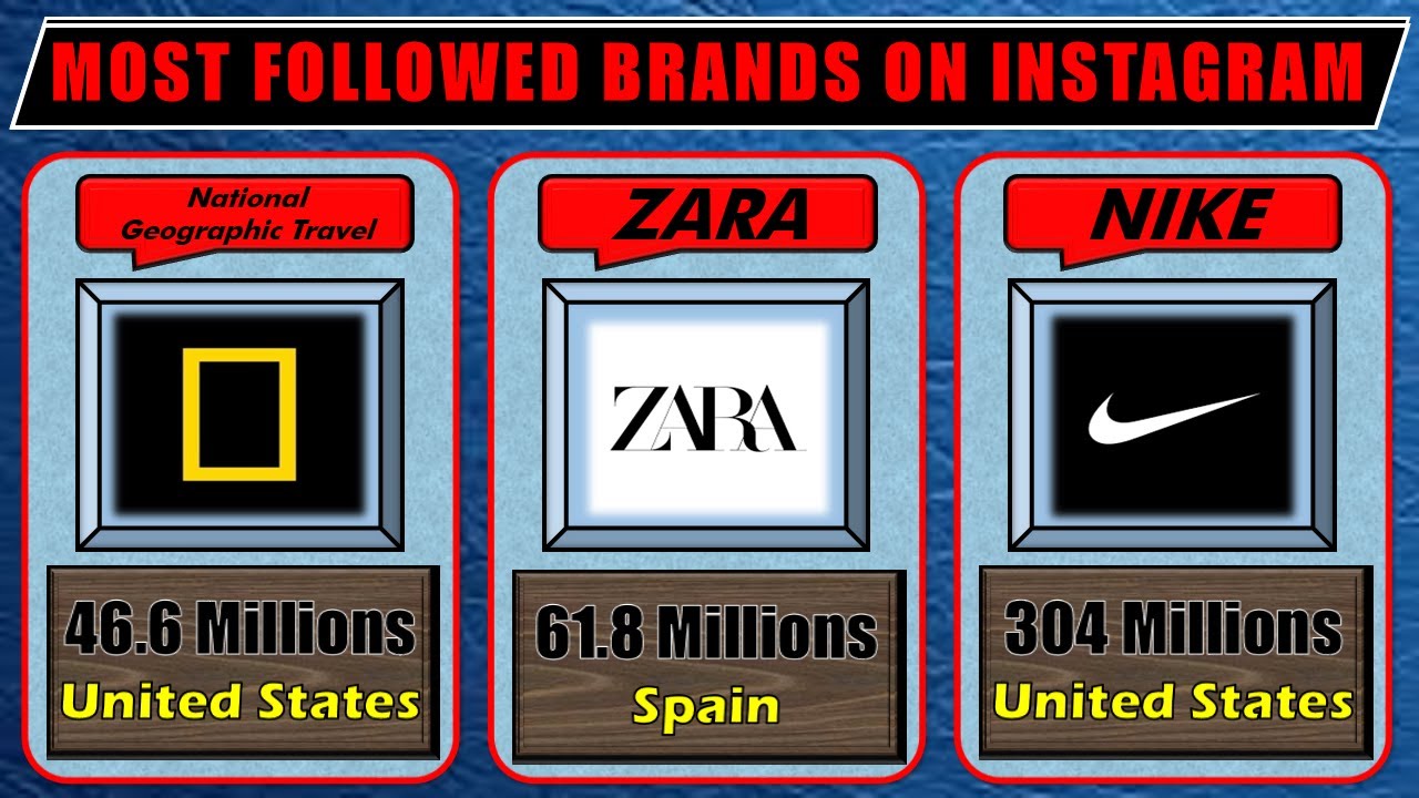 Most Followed Brands on Instagram Top Instagram Brands 2024 YouTube
