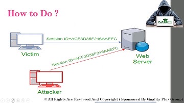 Session Hijacking Explained 1