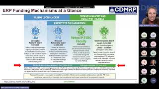 CDMRP FY24 Webinar  2 20240415 123256 Meeting Recording